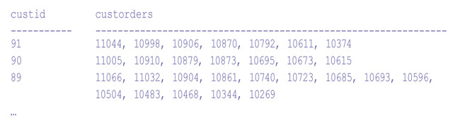 Результаты запроса 6