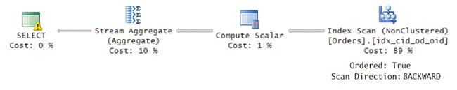 План для запроса 6