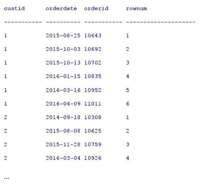 Выходные данные запроса 9