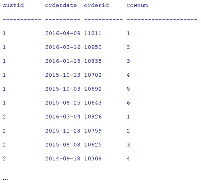Выходные данные запроса 10