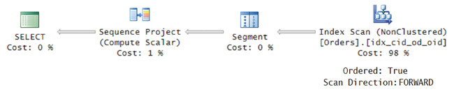 План для запроса 9