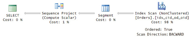 План для запроса 11