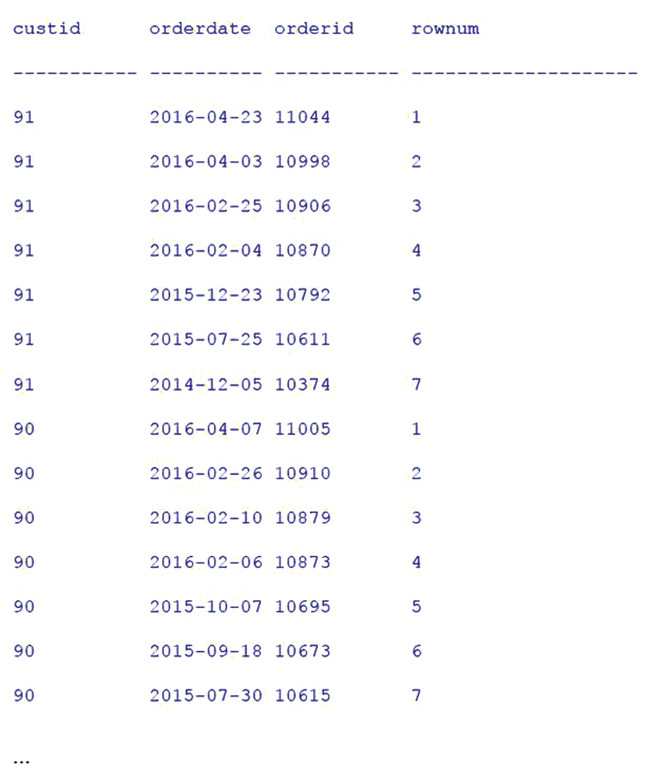 Выходные данные запроса