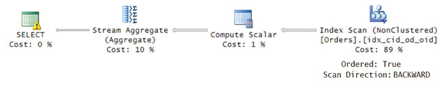 План для запроса 13