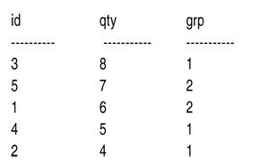 Ожидаемые результаты для разбиения на два подмножества