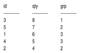 Ожидаемые результаты для разбиения на три подмножества