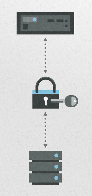 Шифрование обеспечивает дополнительный уровень защиты