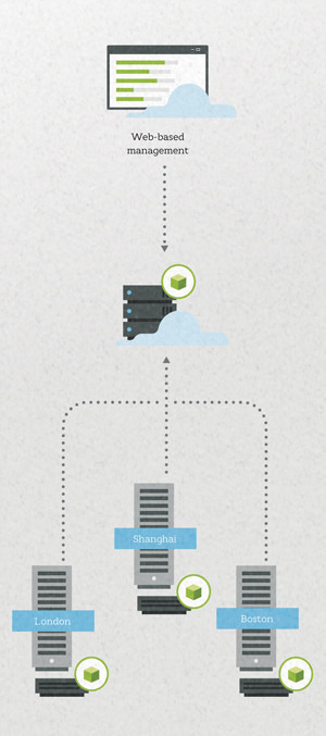 Управление через Интернет