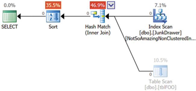 План исполнения запроса к новой базе данных