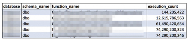 Показатели времени исполнения функции