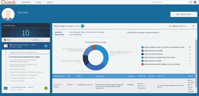 Change Auditor Threat Detection не только обнаруживает подозрительные действия, но и оценивает риск в контексте обычного поведения пользователя