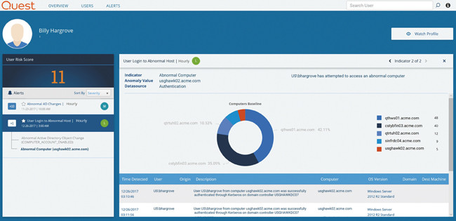 Change Auditor Threat Detection предупреждает об обращении к данным с повышением прав