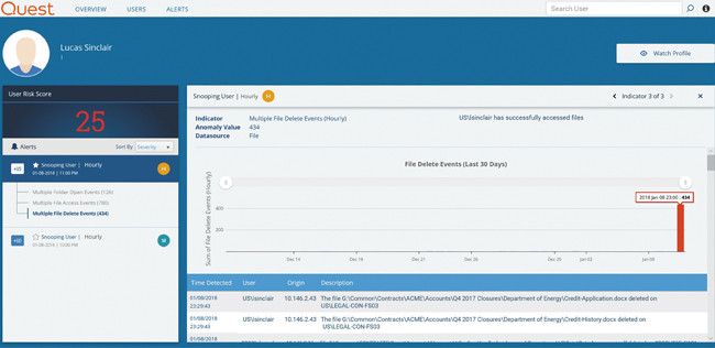 Change Auditor Threat Detection отмечает пользователей, которые могут попытаться уничтожить ценные данные
