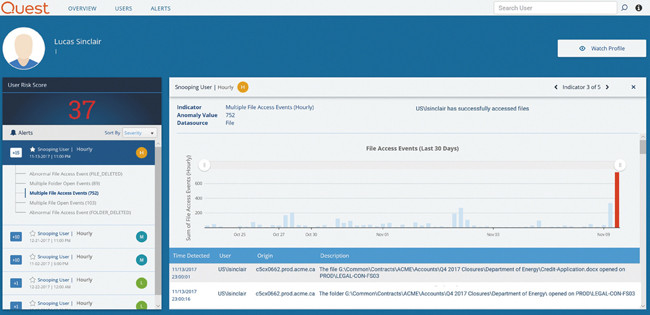Слишком большое число попыток доступа из учетной записи пользователя подозрительно