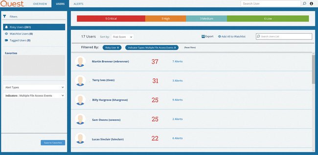 Change Auditor Threat Detection отображает динамический список наиболее подозрительных действий