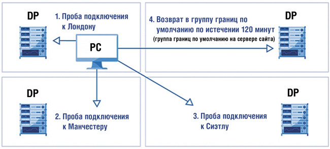 Схема резервных соединений