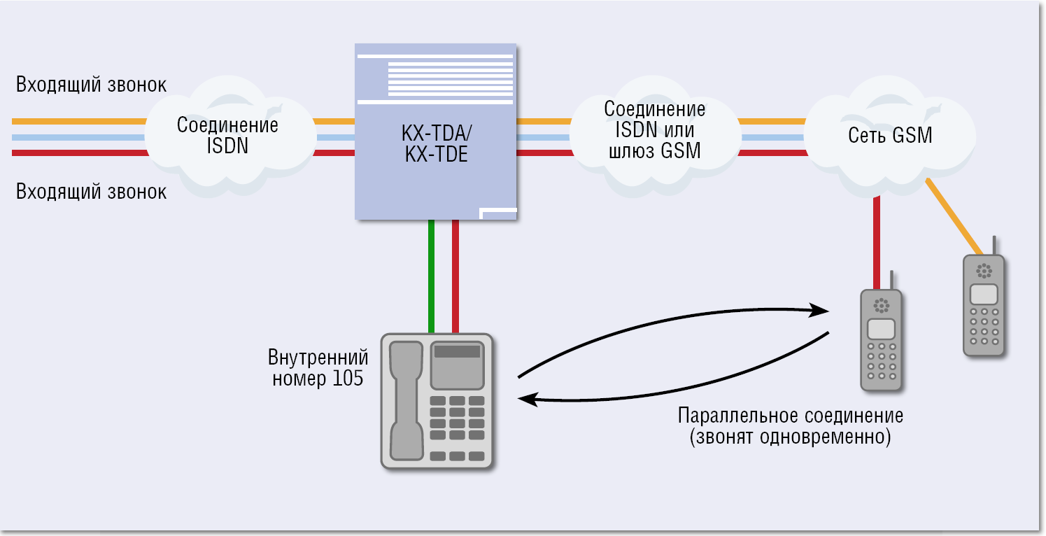 Телефонизируем офис | Журнал сетевых решений/LAN | Издательство «Открытые  системы»