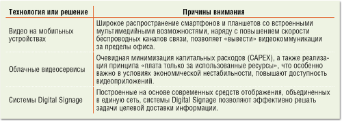 Бизнес-видео: всеобщая мобилизация