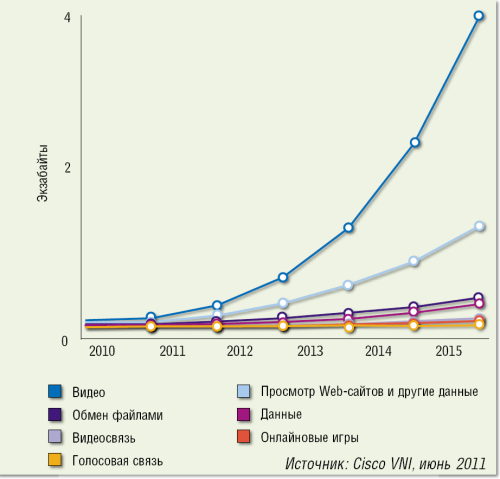 Бизнес-видео: всеобщая мобилизация
