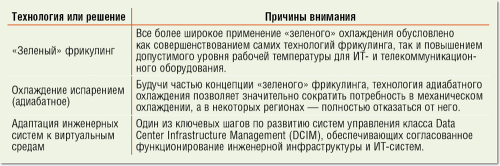 Инженерная инфраструктура: тепло, теплее,… жарa