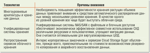 Системы хранения: эффективность и стоимость