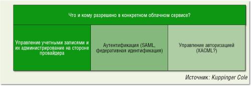 Облака закрывают видимость