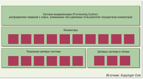 Облака закрывают видимость