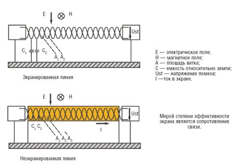 Надо ли экранировать СКС?