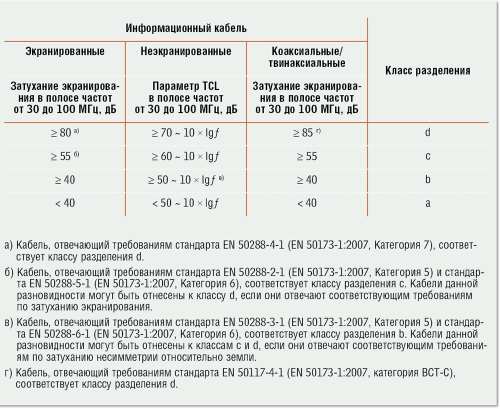 Надо ли экранировать СКС?