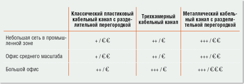 Надо ли экранировать СКС?