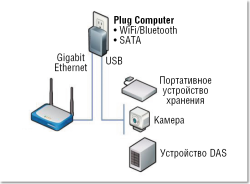 Plug Computer: мал, да удал