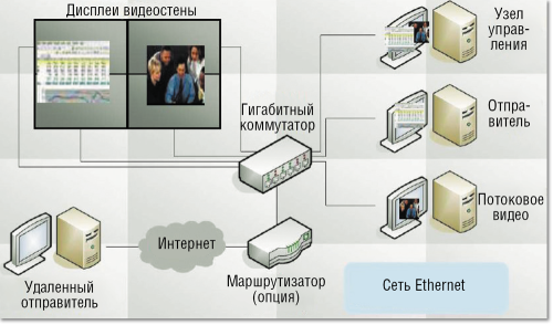 Рисунок 5. Структура NEC Hiperwall.