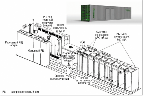 Смена парадигмы ЦОДостроения?