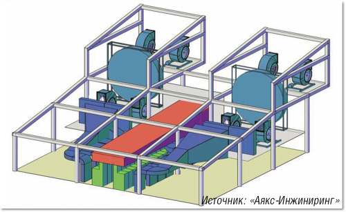 Рисунок 6. Пример установки системы охлаждения на основе роторного регенератора на объекте. Синим цветом показаны коллекторы подачи холодного воздуха, красным — отвода горячего.