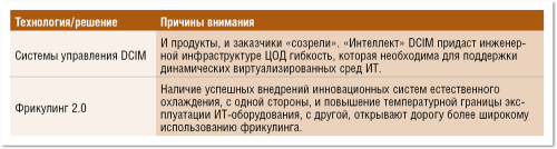 Тенденции года - 2013. Инженерная инфраструктура: акцент на управлении