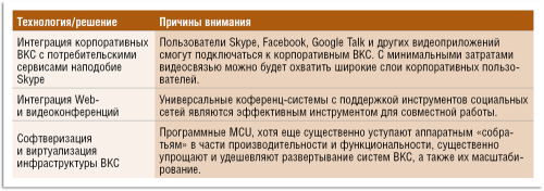 Тенденции года - 2013. Бизнес-видео: MCU как ПО