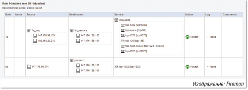Рисунок 1. Современное решение для анализа правил для межсетевых экранов позволяет выявить ошибочные или лишние правила и получить рекомендации по дальнейшим действиям.