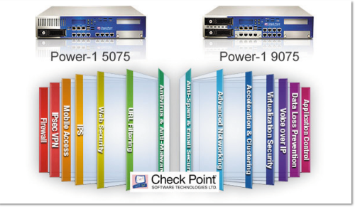 Рисунок 4. Check Point Software Blades Architecture позволяет заказчикам приобретать лицензию и активировать на платформе Check Point необходимые программные модули управления и обеспечения безопасности.