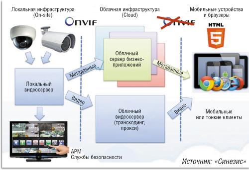 Рисунок 1. Архитектура аналитической системы.