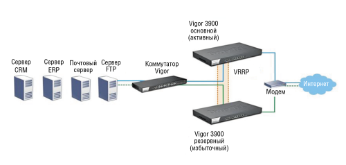 Новинки DrayTek для SMB  