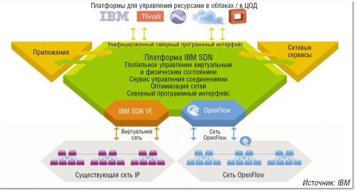 Цифровые платформы компания