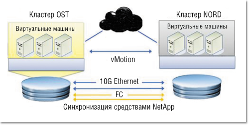 Катастрофоустойчивое облако по «незаоблачной» цене