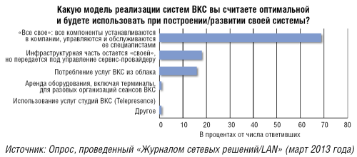 WebRTC и голография — будущее ВКС?