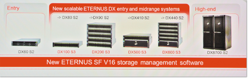 С ориентацией на бизнес