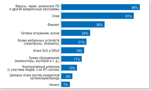 Мрачные прогнозы «Лаборатории Касперского»