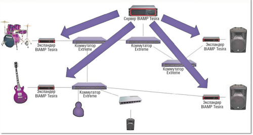 Как работает AVB