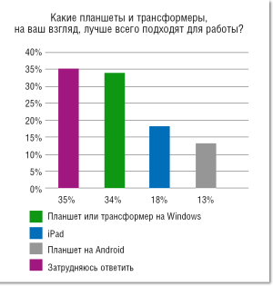Microsoft осваивает растущие рынки