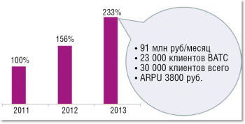 «Манго Телеком» выходит на европейский рынок
