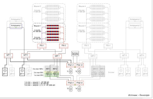 ИБП на вырост