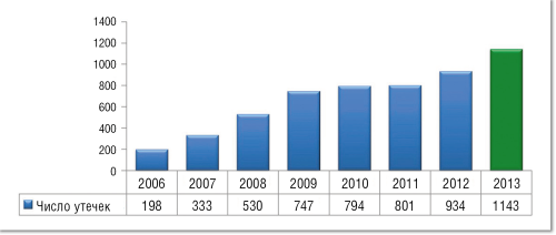 InfoWatch Traffic Monitor 5.0: безопасность для бизнеса